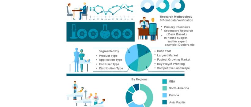 Remote Patient Monitoring Devices  Market