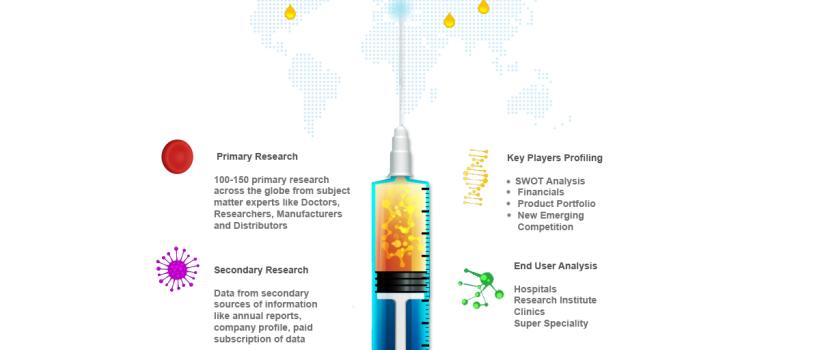 Interlocking Nails  Market