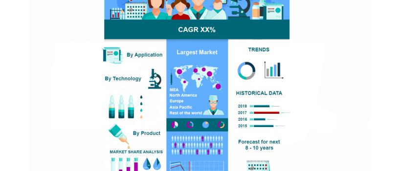 Disposable Medical Nonwoven Market
