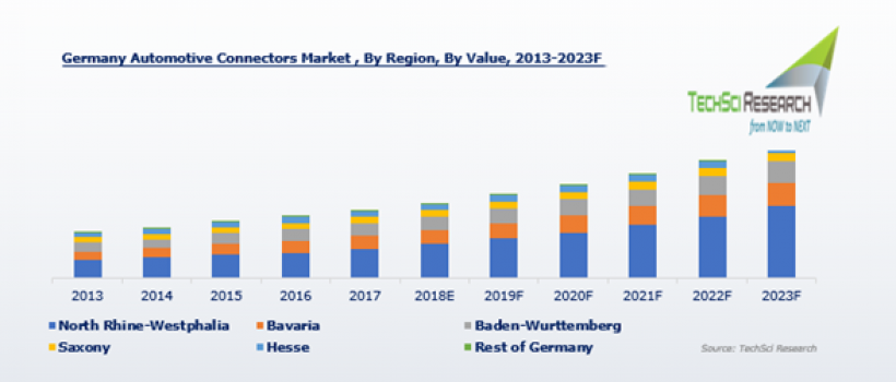 Germany Automotive Connectors Market