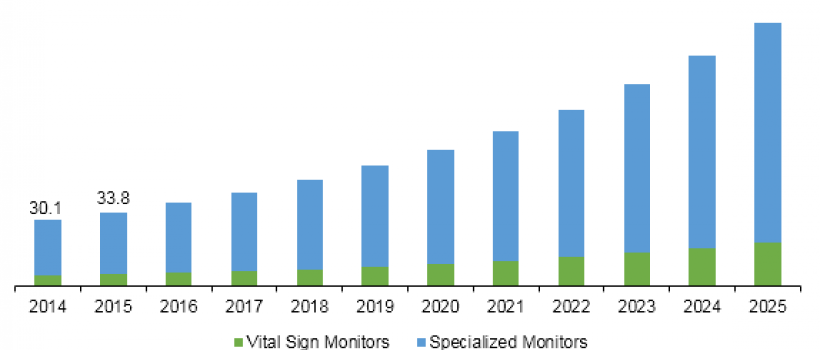 Germany Remote Patient Monitoring Devices market