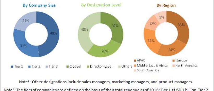 Glass Flake Coatings Market