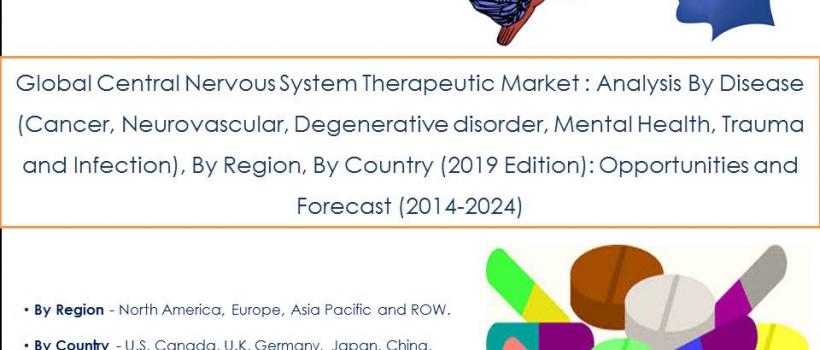 Global Central Nervous System Therapeutic Market