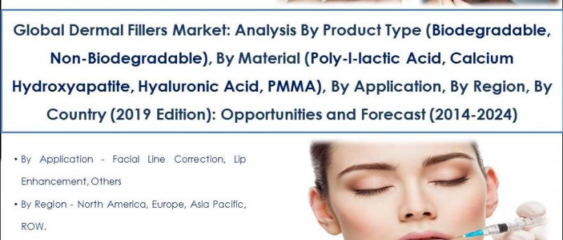 Global Dermal Fillers Market Report
