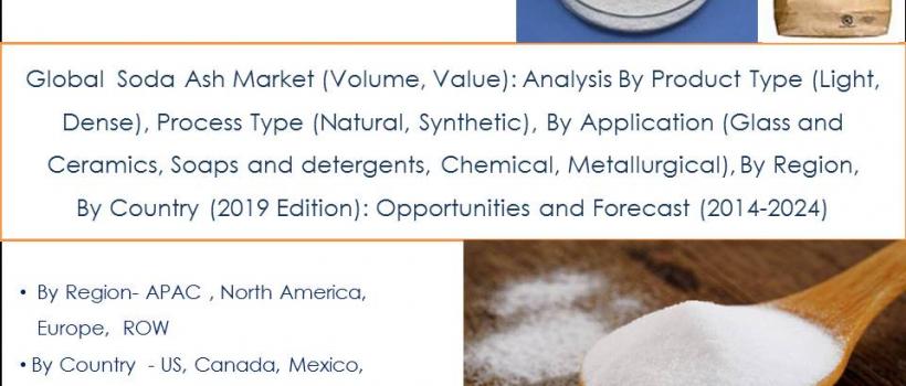 Global Soda Ash Market