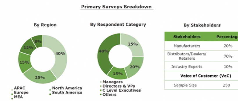 Global BB Cream Market