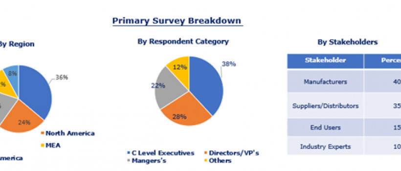 Global Bioplastics and Biopolymers Market