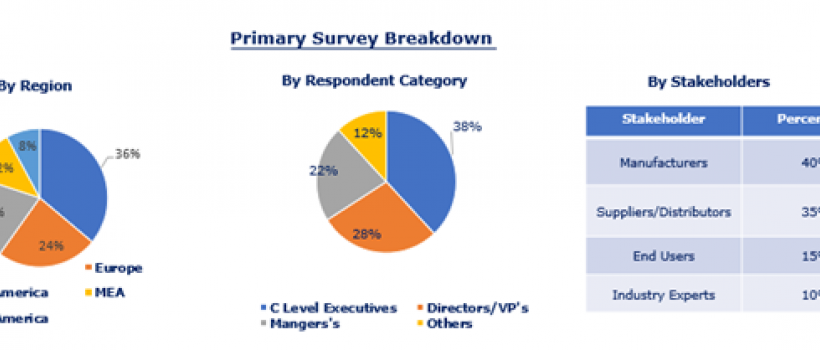 Global Cyclopentane Market Size