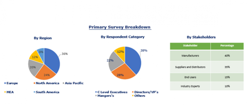 Global Expanded Polystyrene (EPS) Market Research Report 