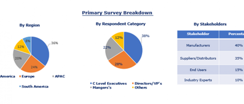 Global Hybrid Composites Market Research