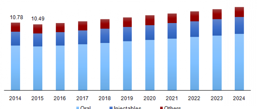 Medical Morphine Market