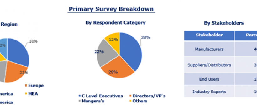 Global Plastic Recycling Market Research Report 