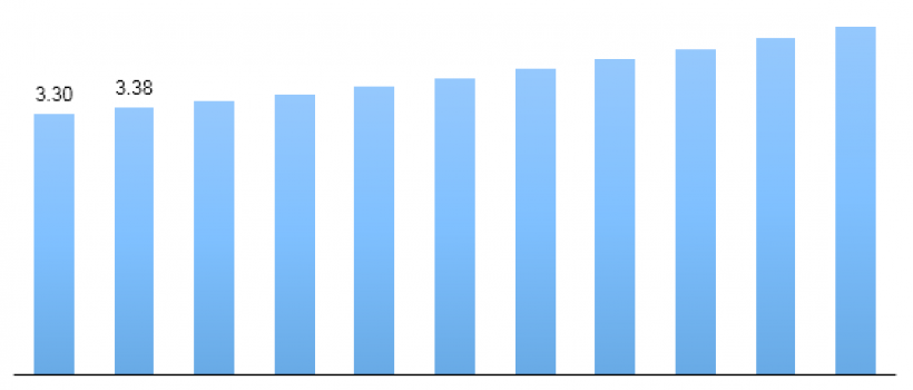 Rubber Transmission Belt Market