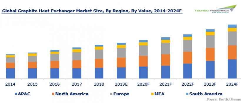 Global Graphite Heat Exchanger Market