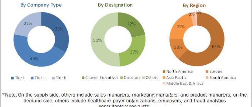 Healthcare Fraud Detection Market