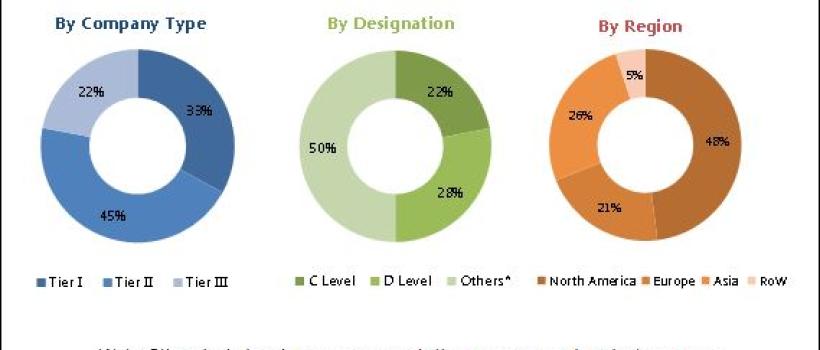 Hearing Aids Market 
