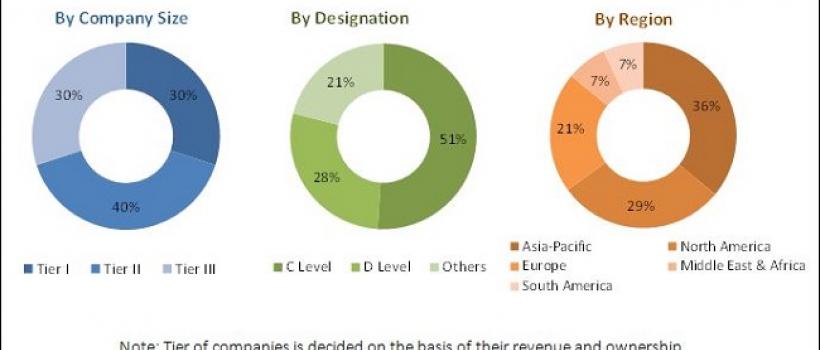 Hexamethylenediamine Market