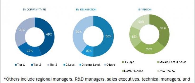 Hindered Amine Light Stabilizers (HALS) Market 