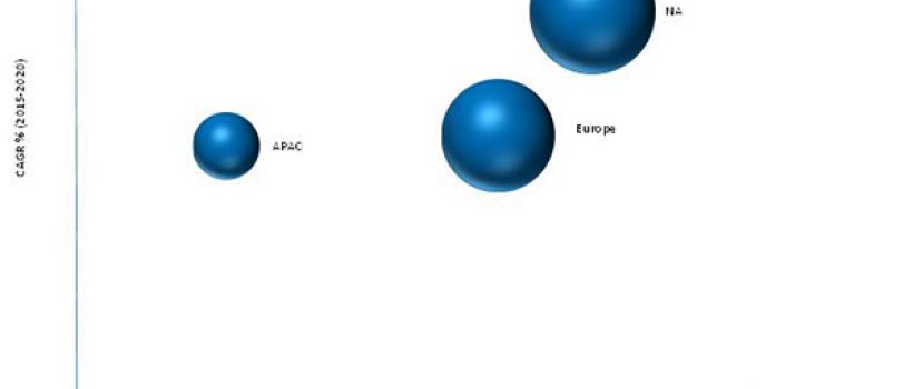 HIP Replacement Devices Market