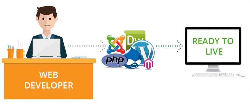 Hire PHP Developer