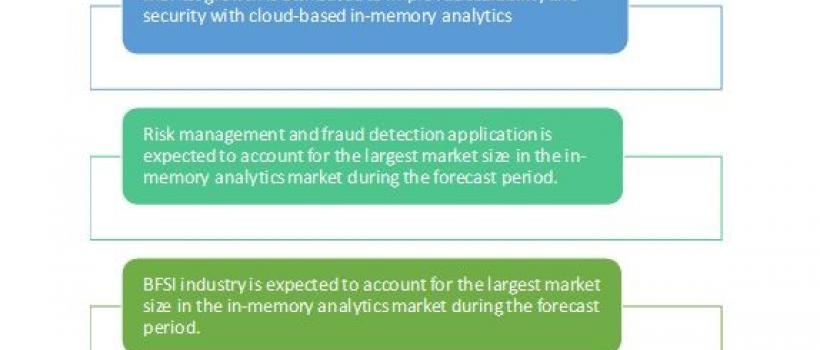 In-Memory Analytics Market