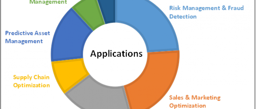 In Memory Analytics Market