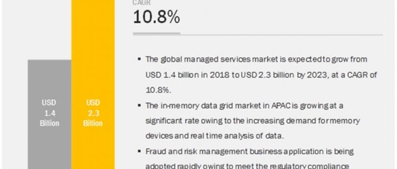 In-Memory Data Grid Market