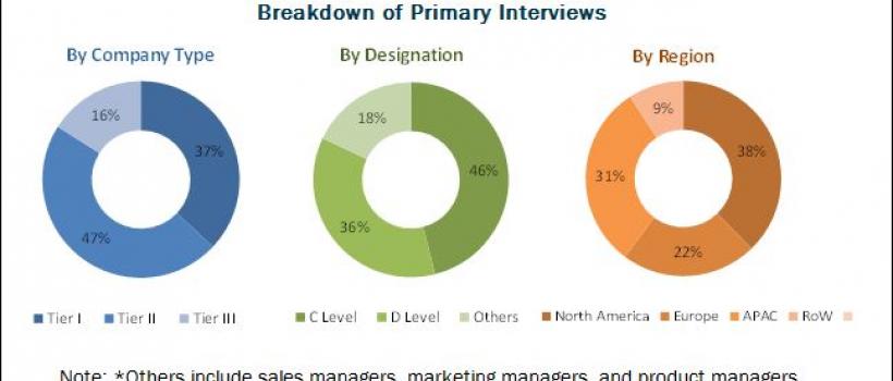 In Vitro Fertilization Market
