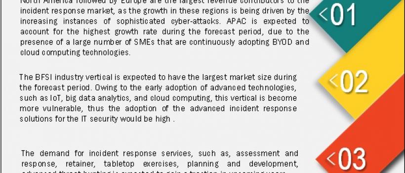 Incident Response Market