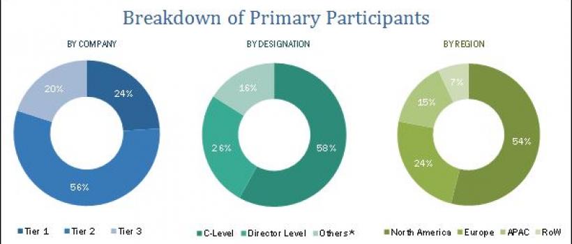Information Security Consulting Market