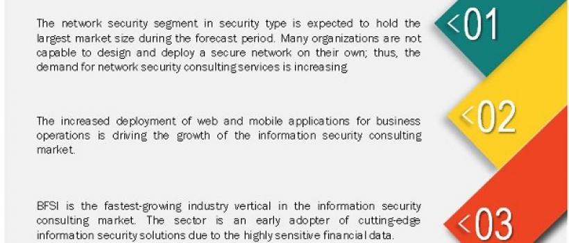 Information Security Consulting Market