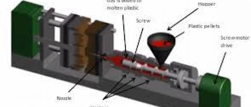 Injection Molded Plastic Market