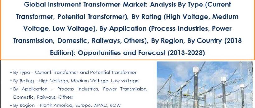 Global Instrument Transformer Market