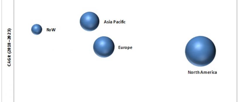 Intelligent Process Automation Market
