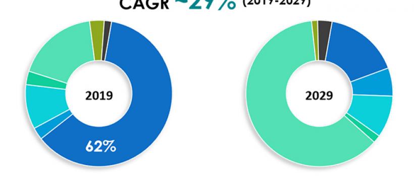 Intelligent Speakers Market