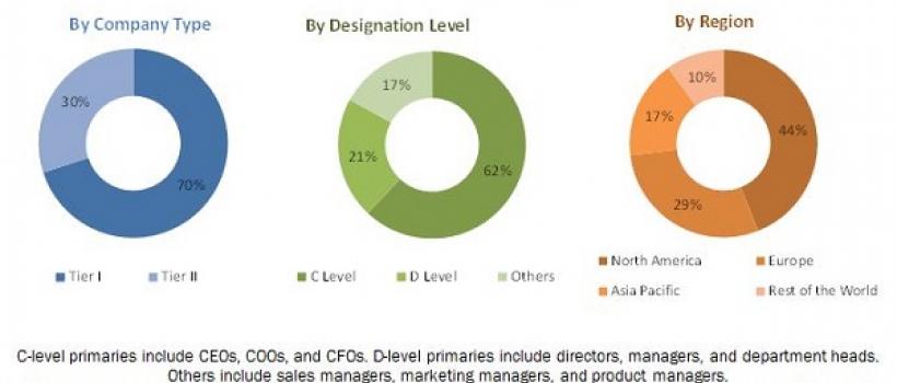 Peripheral Vascular Devices Market
