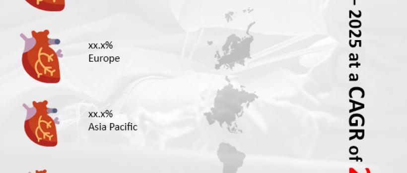 Intra Aortic Balloon Pump Market