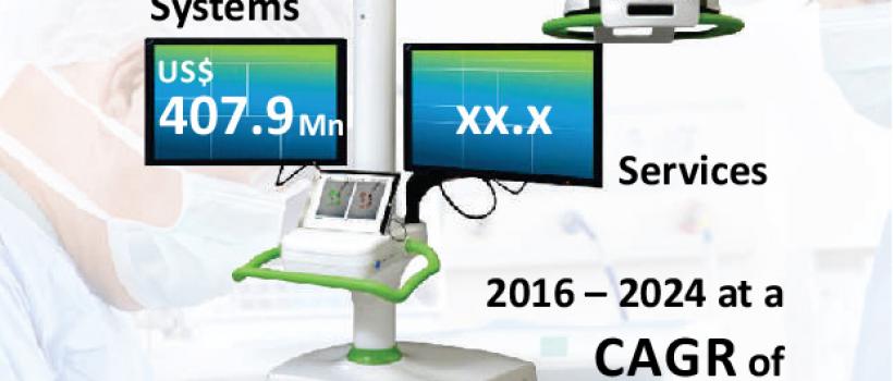Intra Operative Imaging Market