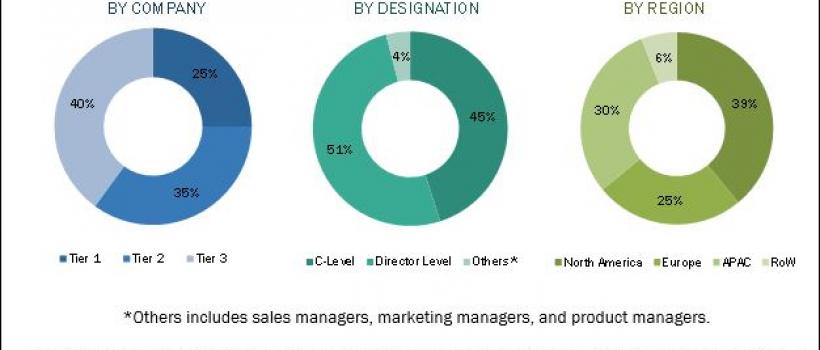 IP Multimedia Subsystem (IMS) Market