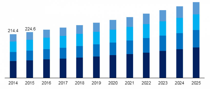 Japan alcohol ethoxylates market