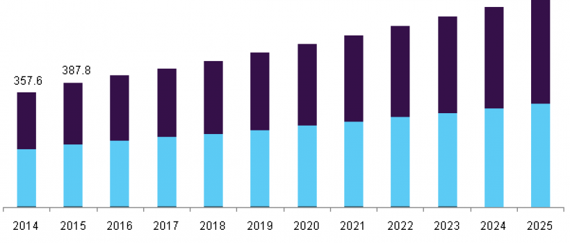Antipsychotic Drugs Market