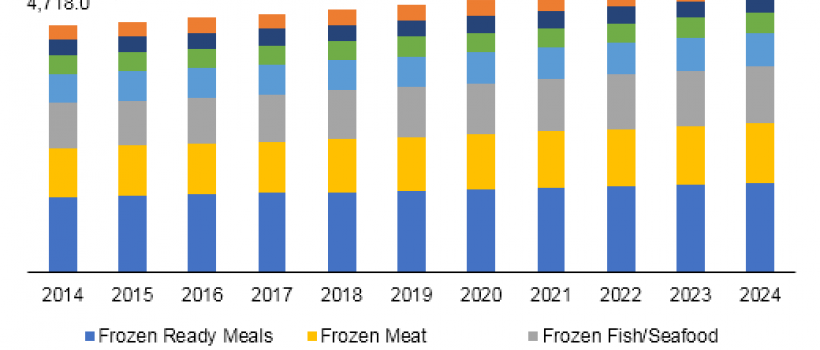 Japan Frozen Food Market