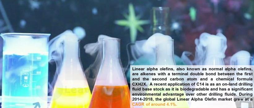 Global Linear Alpha Olefins Market Share,Size,Outlook, Report & Forecast 2019-2024