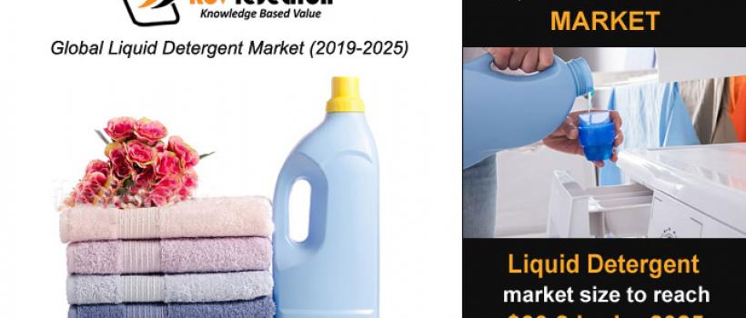 Liquid Detergent Market Size- KBV Research