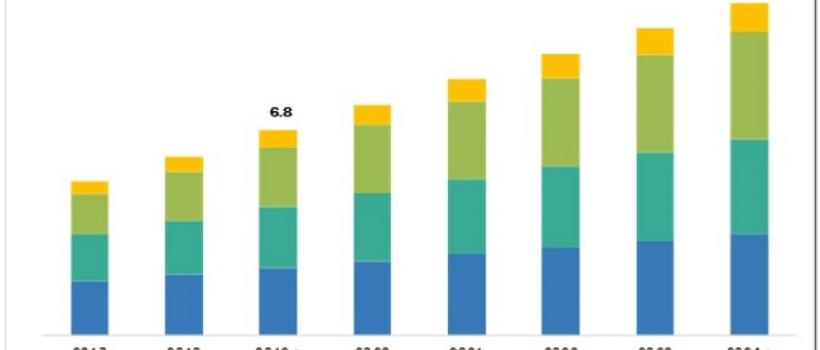 Loyalty Management Market