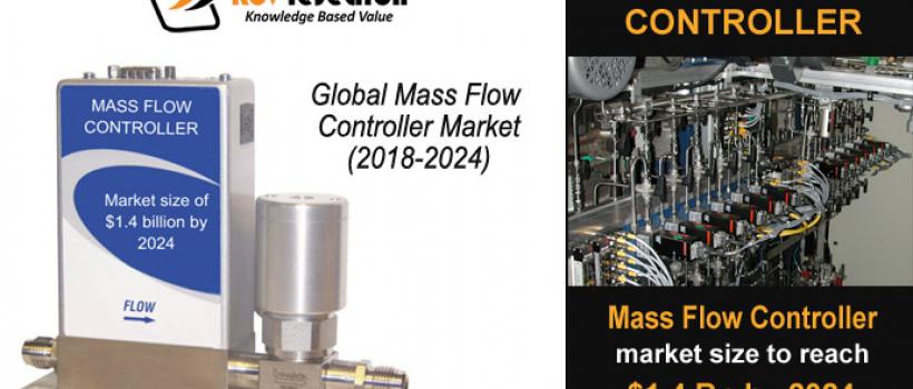 Mass Flow Controller Market