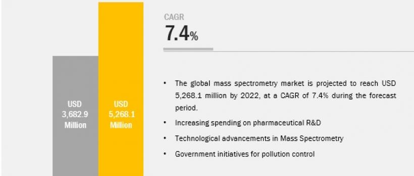 mass-spectrometry-market