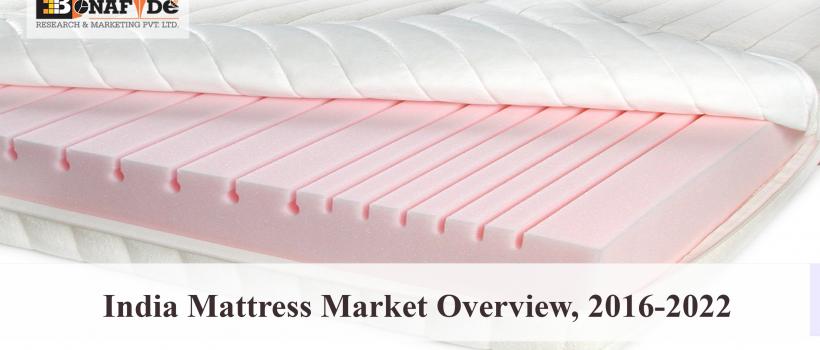 India Mattress Market Overview, 2016-2022