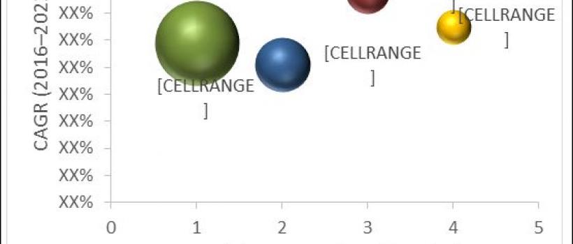 Medical Camera Market