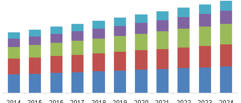 Medical Suction Devices Market